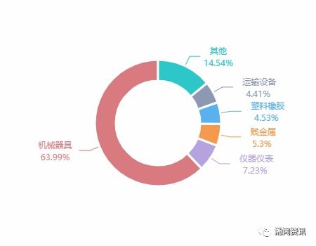 2021年5月墨西哥货物贸易及中墨双边贸易概况