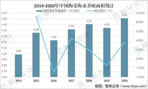 2021年中国海带市场供需现状及进出口贸易分析