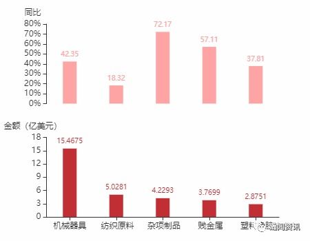 2021年5月新西兰货物贸易及中新双边贸易概况