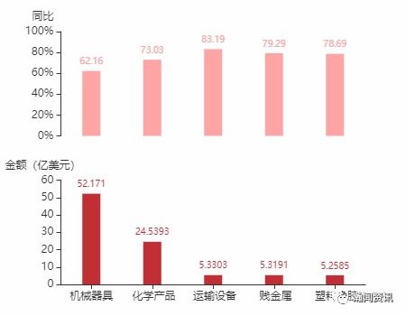 2021年10月阿根廷货物贸易及中阿双边贸易概况