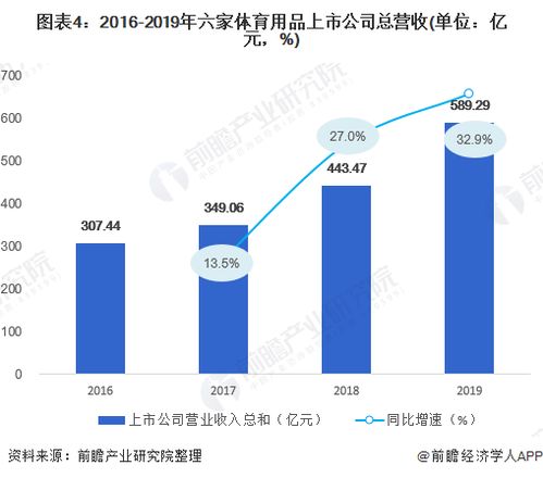 2020年中国体育用品行业市场现状及发展趋势分析 企业生产数字化 智能化转型