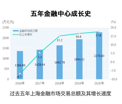 上海大数据 一年造了288亿块芯片,送33亿次快递,这件事上花费增长最快