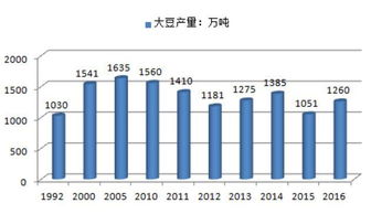 进出口贸易与农户关系 农资人为何要关注