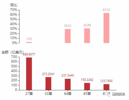 2021年5月俄罗斯货物贸易及中俄双边贸易概况