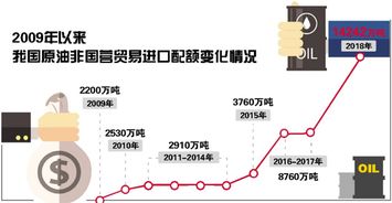 石油贸易中的民企角色之变