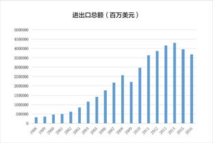 2000亿来袭 用数据告诉你 应对贸易战,中国的底气来自哪里