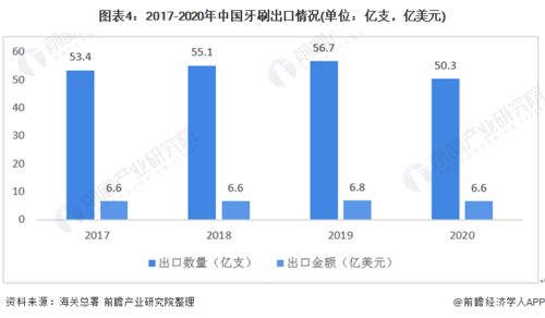 2020年中国牙刷行业进出口现状与主要国家分析 保持贸易顺差地位