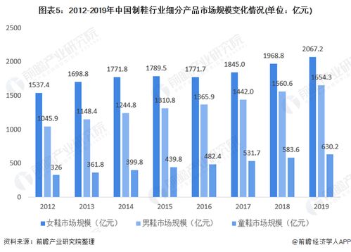 2021年中国制鞋行业产销现状与进出口贸易分析 行业发展良好