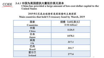 关于美称对华贸易 吃亏论 的客观分析