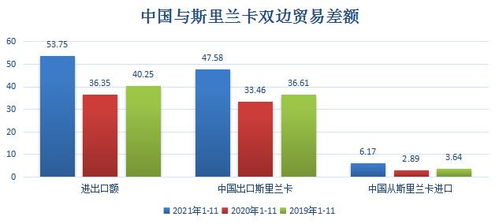 2021年中国与斯里兰卡双边贸易概况 进出口额53.75亿美元