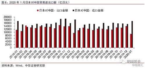 影响分析 疫情对于我国贸易和产业链影响几何