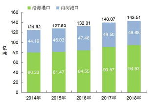 2018年交通运输行业发展统计公报