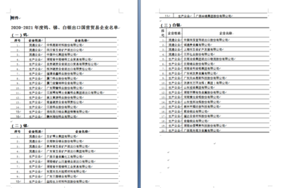 商务部公布2020-2021年度钨、锑、白银出口国营贸易企业名单