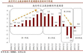 中国一片降准呼声 降准空间有多大 下限竟然是6 ,三道门槛约束