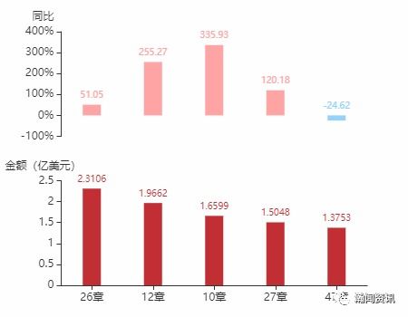 2021年1月加拿大货物贸易及中加双边贸易概况