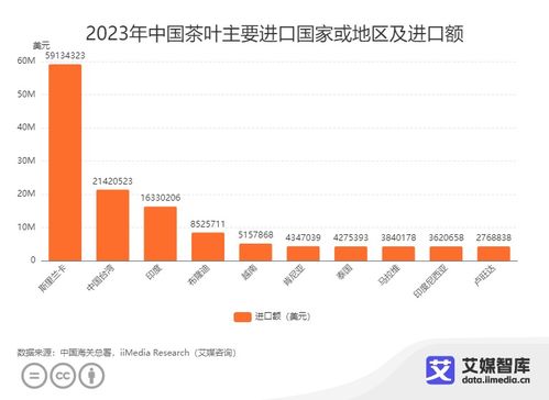 艾媒咨询 2023年中国茶叶进出口贸易数据统计与分析