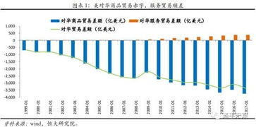 任泽平谈中美贸易战 解决不了中美贸易失衡深层次原因