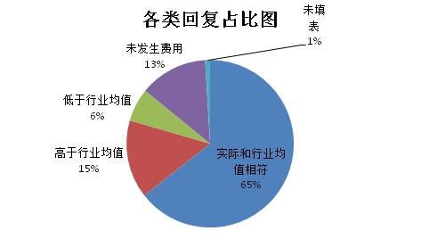 完整版 2020上海水运口岸集装箱货物跨境贸易费用和合规成本评估报告