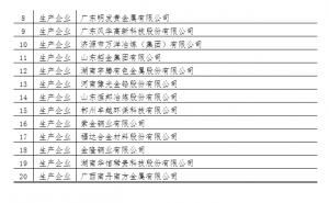 商务部 2020 2021年度钨 锑 白银出口国营贸易企业名单公示