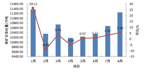 5大货类看我国港口8月吞吐量情况