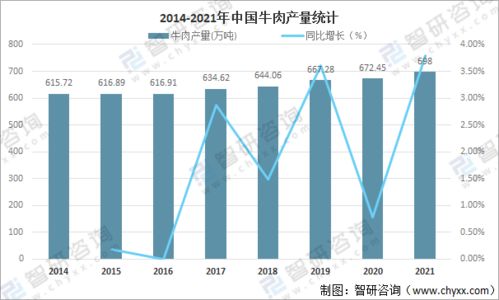 2021年中国牛肉市场供需现状 进出口贸易及价格走势分析