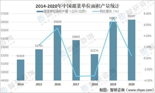 2021年中国甜菜市场供需现状及进出口贸易分析 内蒙古甜菜产量全国排名第一