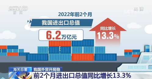 我国外贸开局稳 海关总署 前2个月进出口总值同比增长13.3