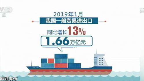 海关总署 1月份我国货物贸易进出口总值2.73万亿元 同比增长8.7