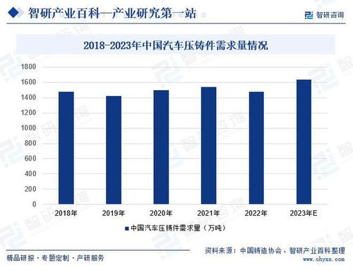 中国汽车压铸件产业链知识图谱 进出口贸易及发展趋势洞察报告