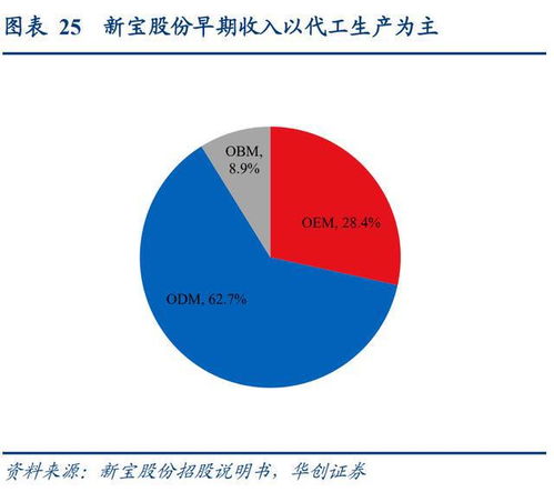 跨境电商和跨境物流联合深度研究报告 产业链全透视