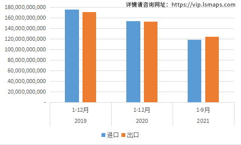 探索神秘的瑞士,2020年9月瑞士贸易进出口分析数据