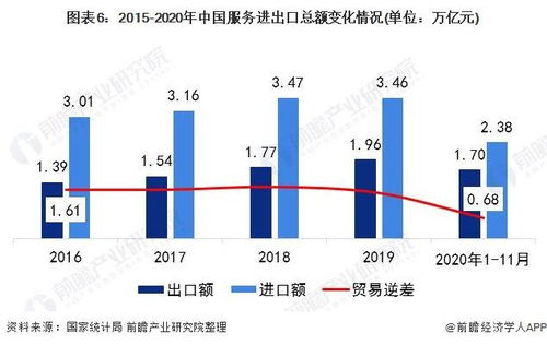 2020年全球及中国对外贸易行业发展回顾 中国外贸高质量推进