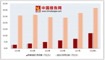 财政部发布零售出口货物税收政策 未来跨境电商有望成全球贸易主要形式