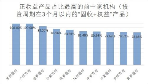 光大理财 阳光金2号 近半年领涨 固收 权益 产品,第一大持仓国债期货衍生品,去年回报为负丨机警理财日报