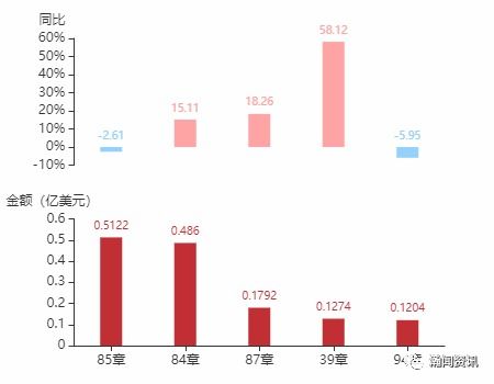 2021年2月乌拉圭货物贸易及中乌双边贸易概况