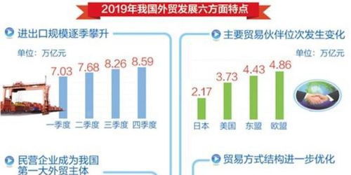 叶青看数据 2019年民企首超外企成为最大外贸主体