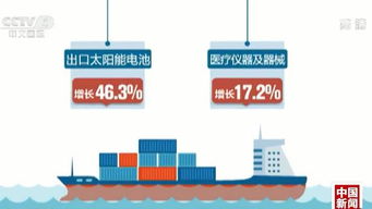 海关总署 前4月中国对外贸易进出口保持稳中提质势头