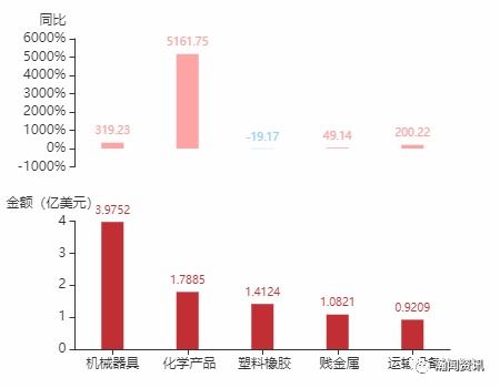 2021年7月巴拉圭货物贸易及中巴双边贸易概况