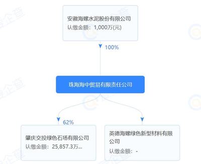 广东云浮一砂石矿35.9亿被海螺水泥收入囊中!超大砂石矿权出让迎来“开门红”!