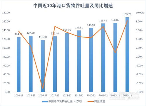 六大港集装箱吞吐量超千万 全国港口半年报出炉