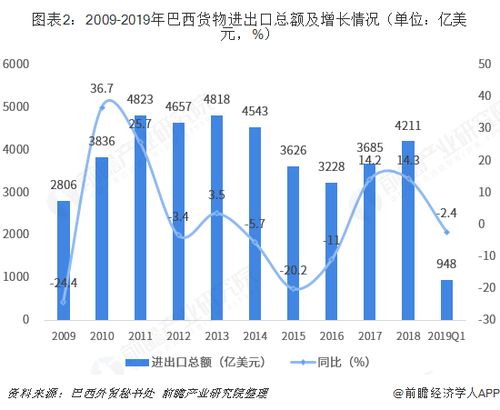 2018年中国与巴西双边贸易全景图 附中巴主要进出口产业数据